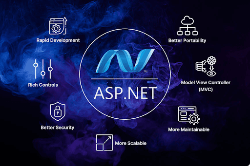 Mobile App Development