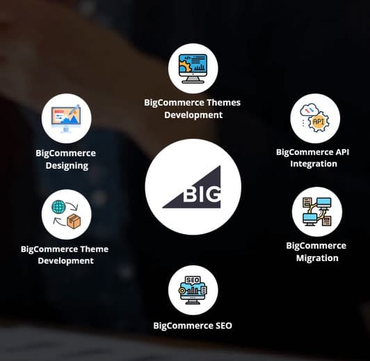 Figma to BigCommerce Conversion Services